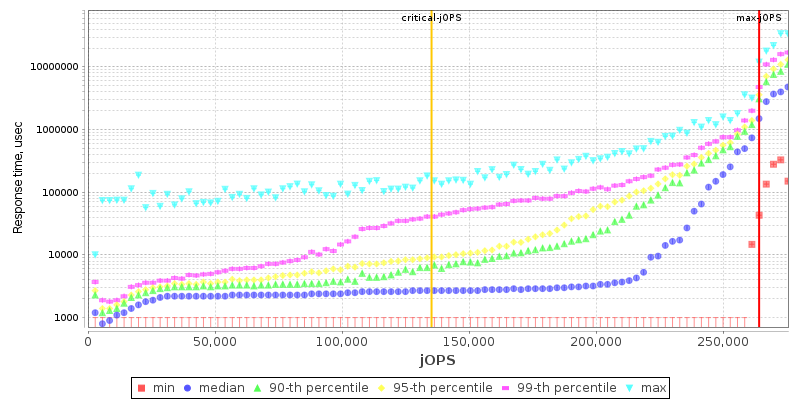 Overall Throughput RT curve