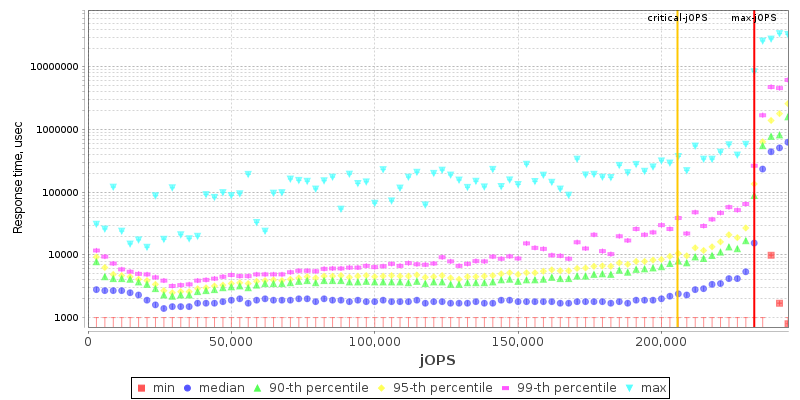 Overall Throughput RT curve