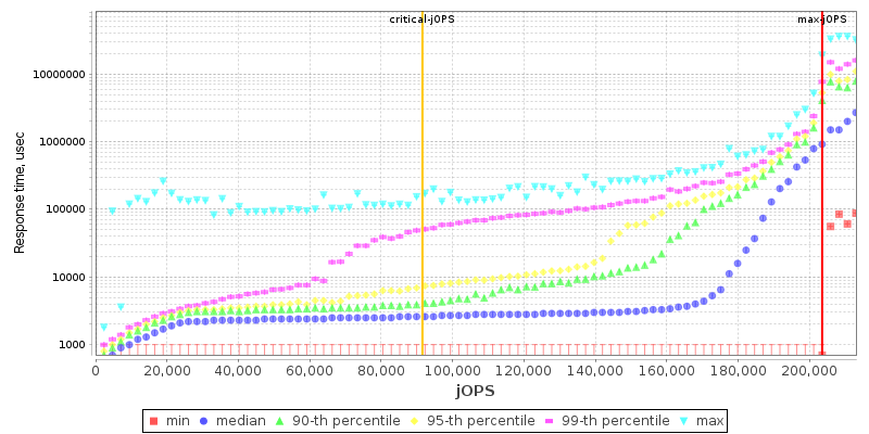 Overall Throughput RT curve