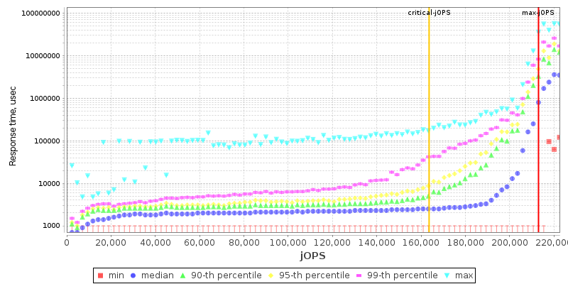 Overall Throughput RT curve