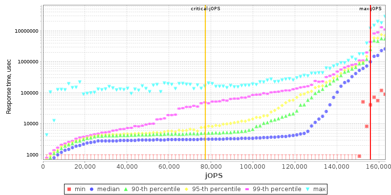 Overall Throughput RT curve