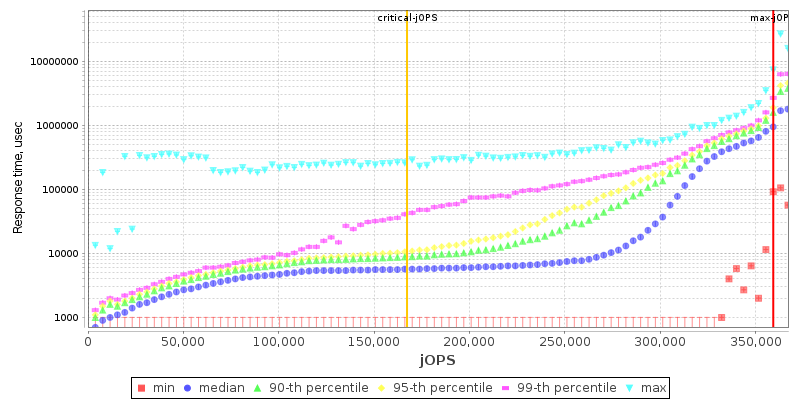 Overall Throughput RT curve