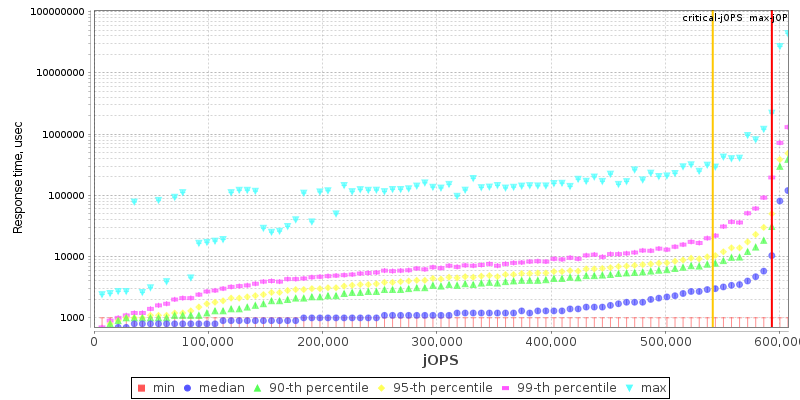 Overall Throughput RT curve