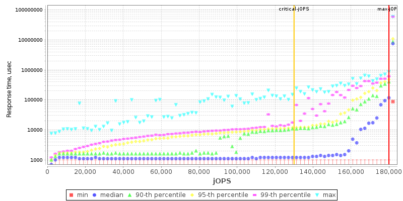 Overall Throughput RT curve