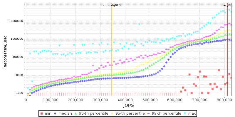 Overall Throughput RT curve