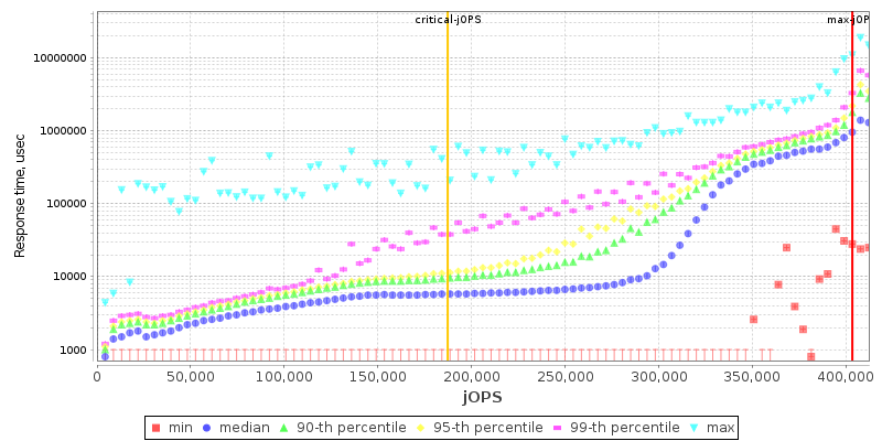 Overall Throughput RT curve