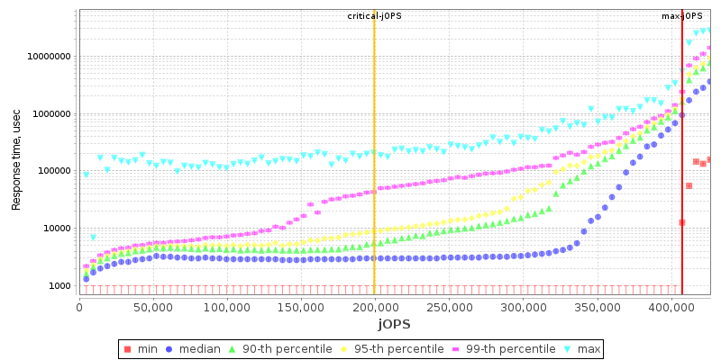 Overall Throughput RT curve