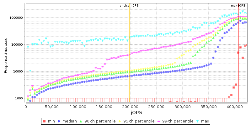 Overall Throughput RT curve