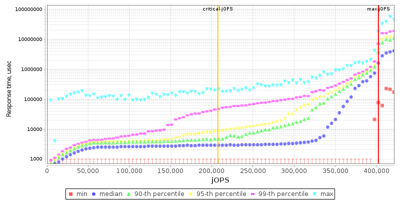 Overall Throughput RT curve