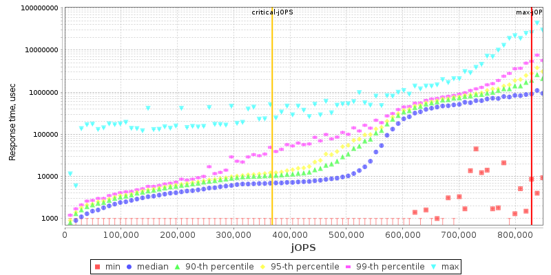 Overall Throughput RT curve