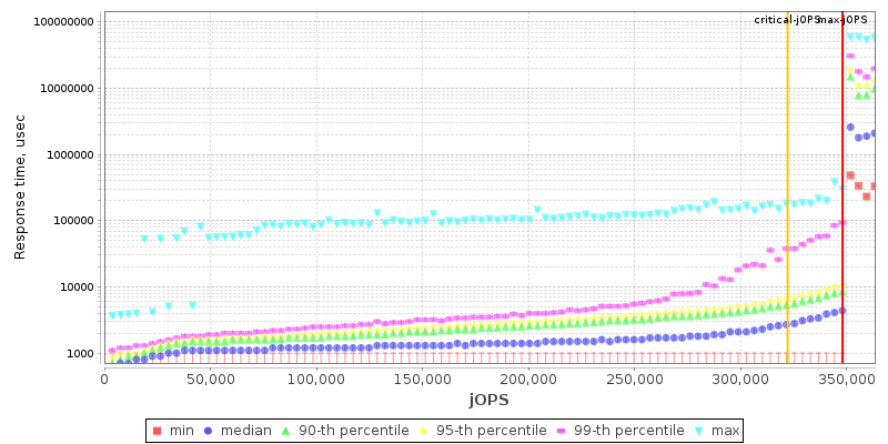 Overall Throughput RT curve