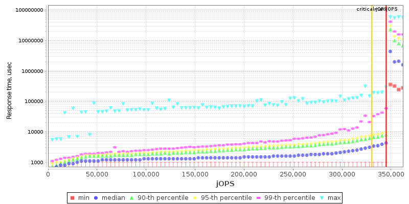 Overall Throughput RT curve