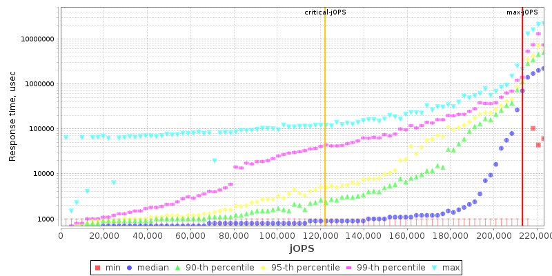 Overall Throughput RT curve