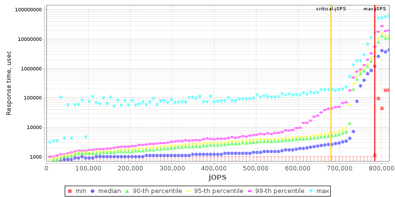 Overall Throughput RT curve