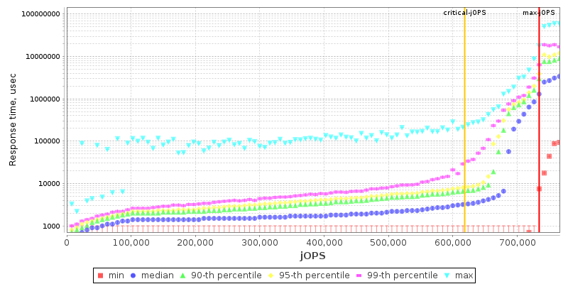 Overall Throughput RT curve