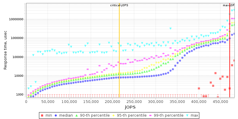 Overall Throughput RT curve
