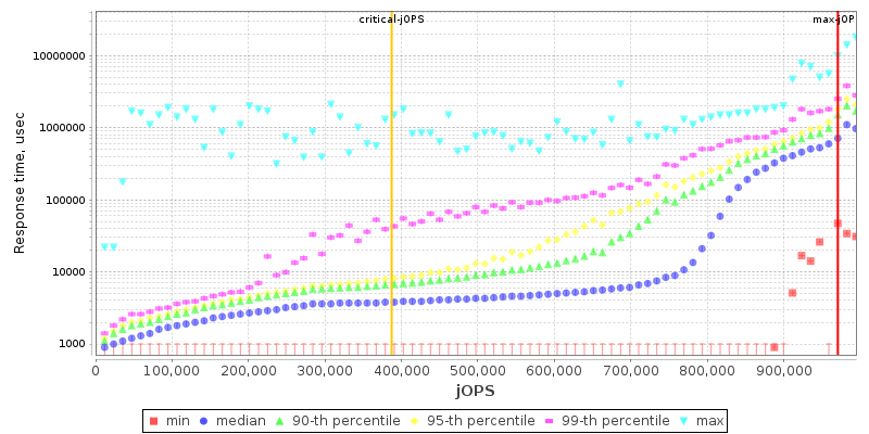 Overall Throughput RT curve