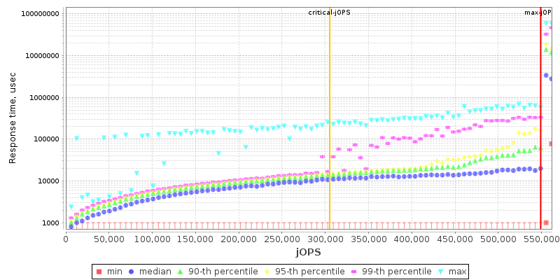 Overall Throughput RT curve