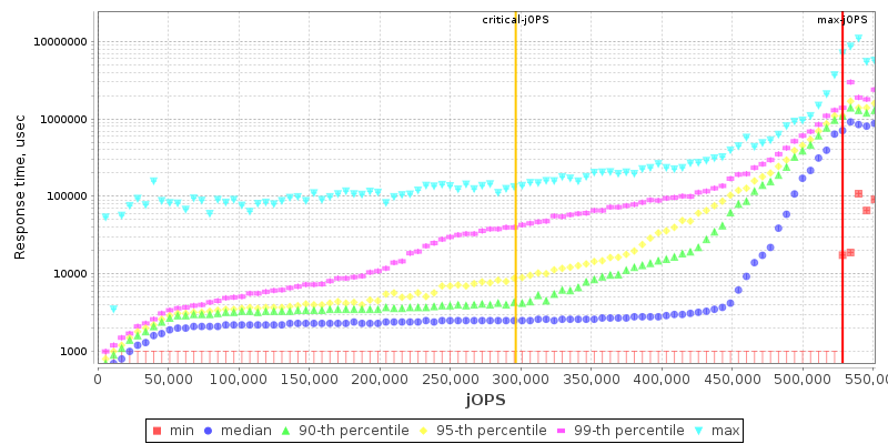 Overall Throughput RT curve