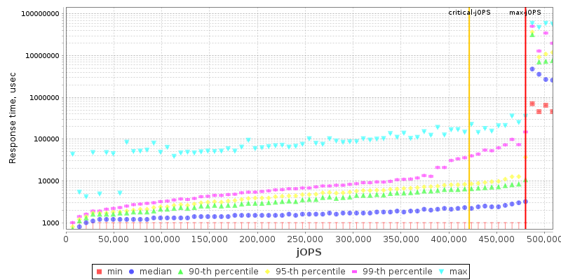 Overall Throughput RT curve