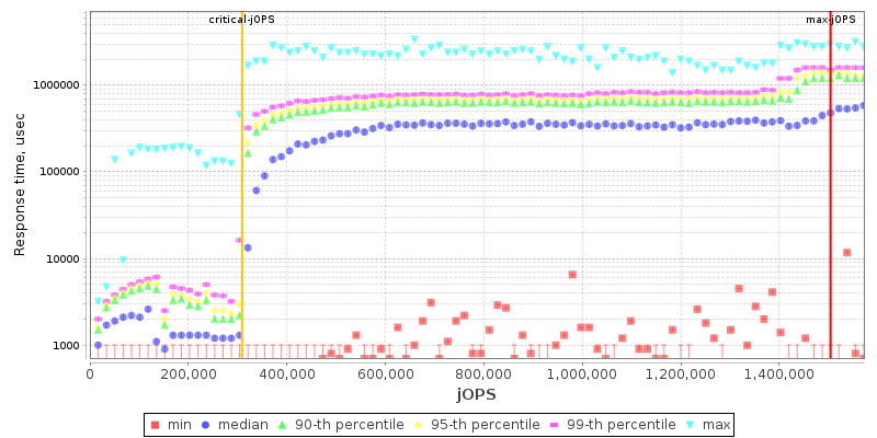 Overall Throughput RT curve