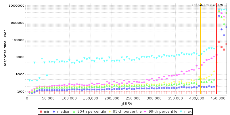 Overall Throughput RT curve