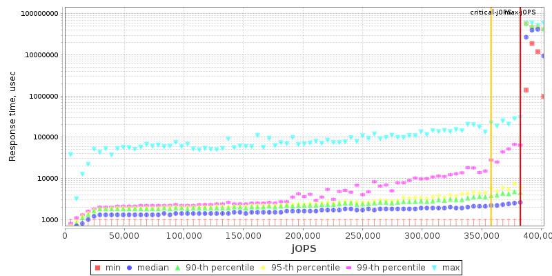 Overall Throughput RT curve