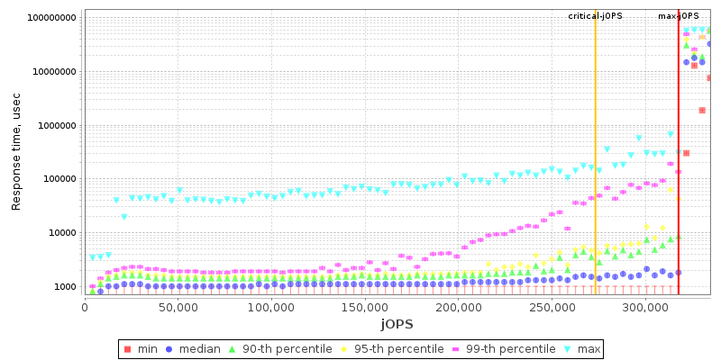 Overall Throughput RT curve