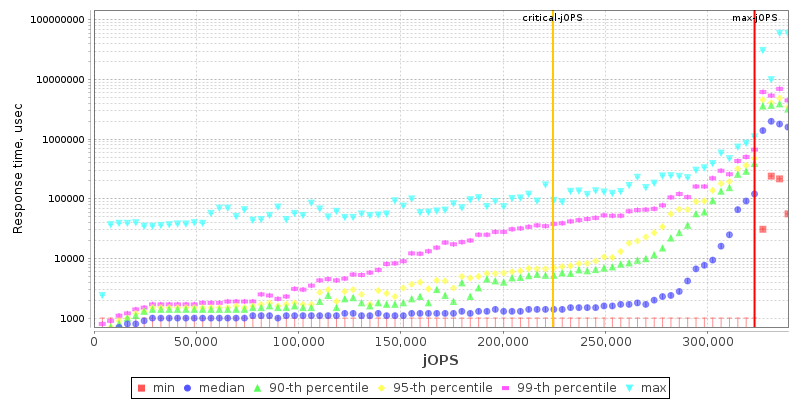 Overall Throughput RT curve