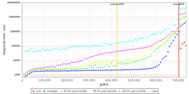 Overall Throughput RT curve