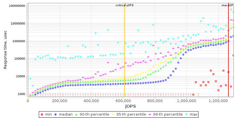 Overall Throughput RT curve