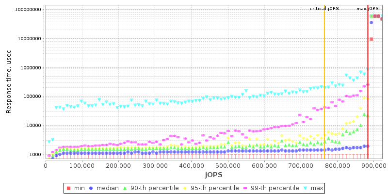 Overall Throughput RT curve