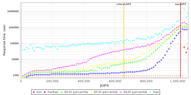 Overall Throughput RT curve