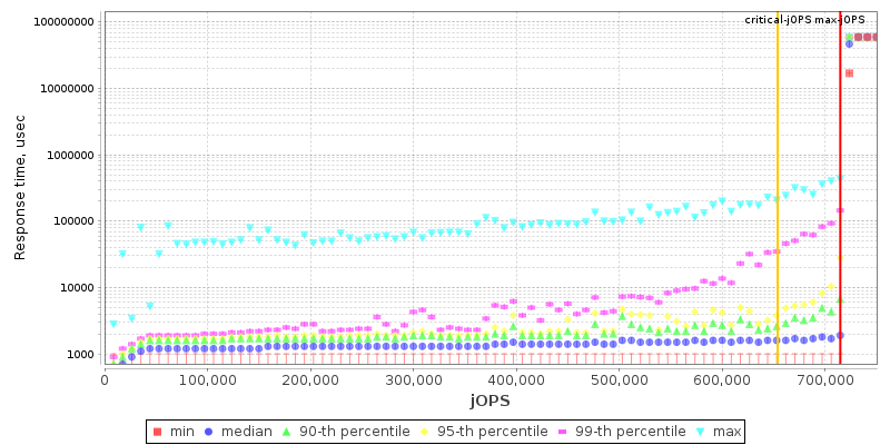 Overall Throughput RT curve