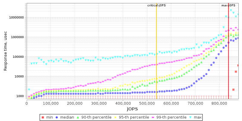 Overall Throughput RT curve