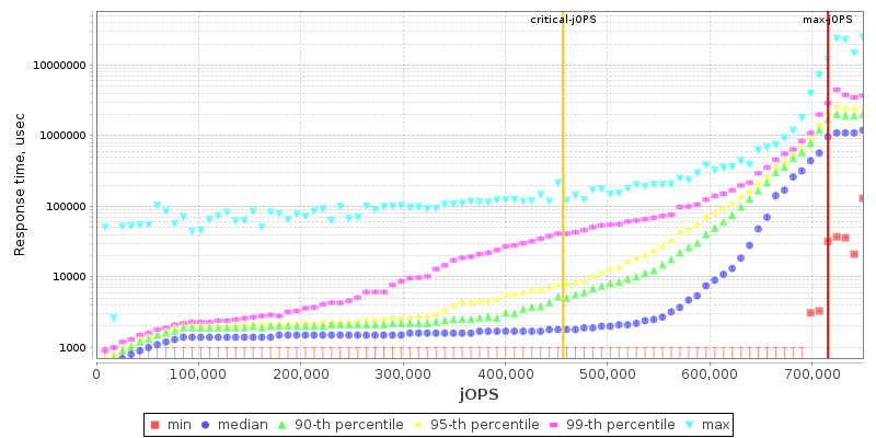 Overall Throughput RT curve