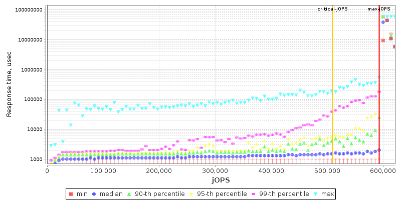 Overall Throughput RT curve