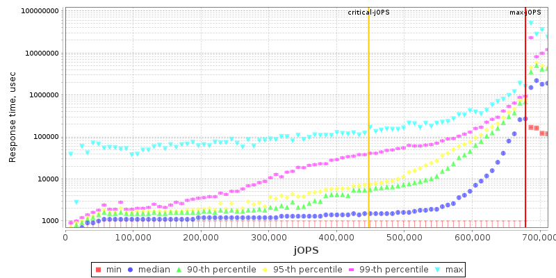 Overall Throughput RT curve