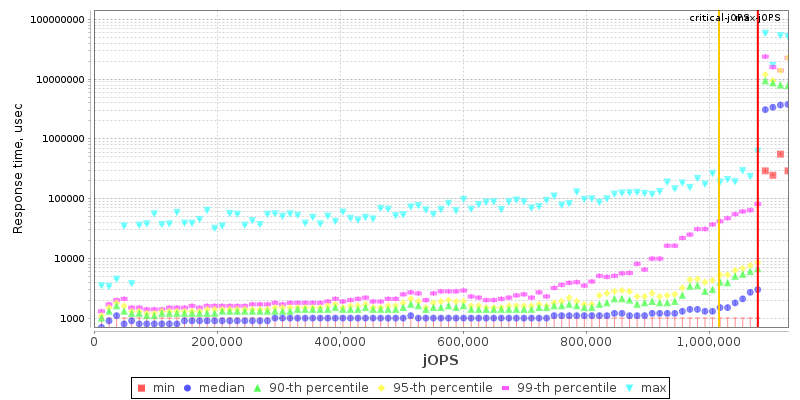 Overall Throughput RT curve