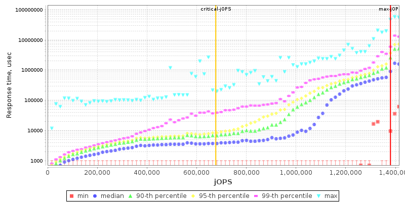 Overall Throughput RT curve