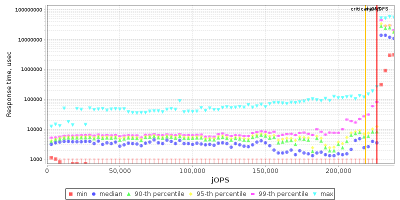 Overall Throughput RT curve