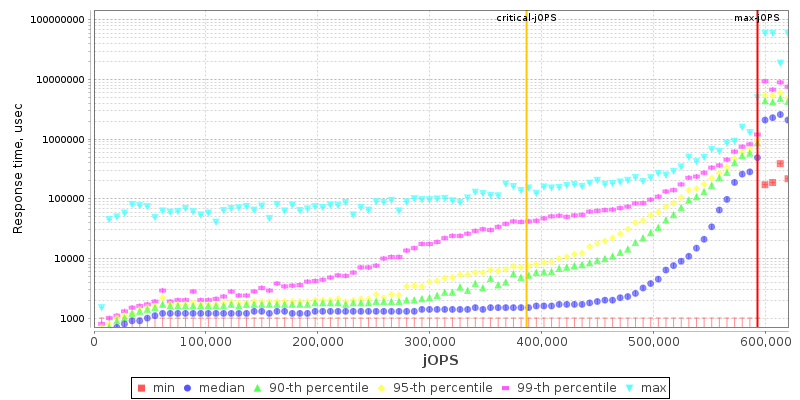 Overall Throughput RT curve