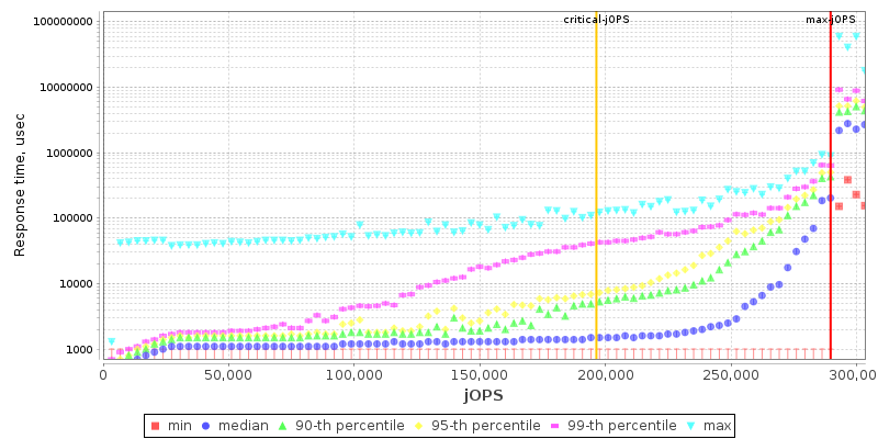 Overall Throughput RT curve