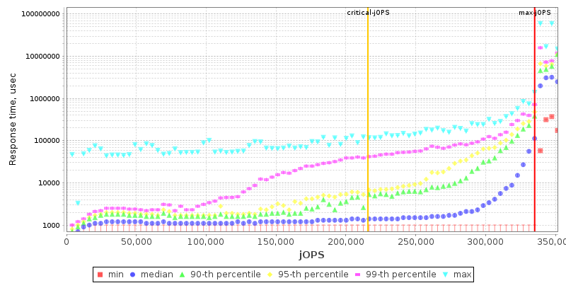 Overall Throughput RT curve