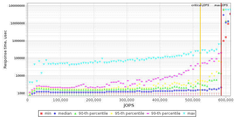 Overall Throughput RT curve