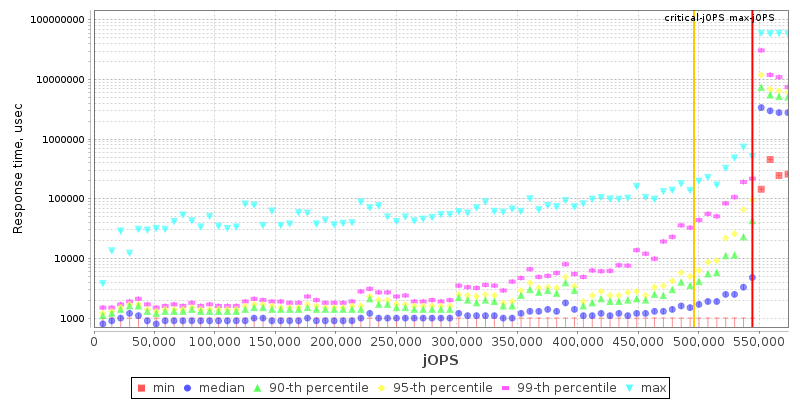 Overall Throughput RT curve
