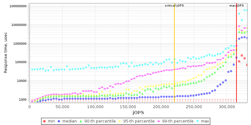 Overall Throughput RT curve