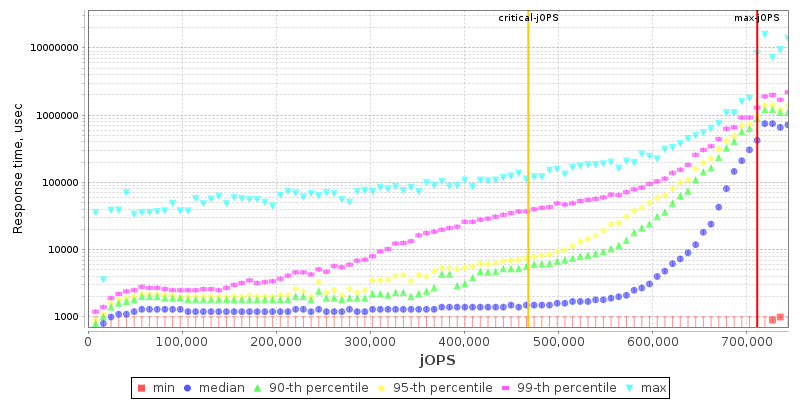 Overall Throughput RT curve