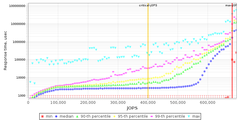 Overall Throughput RT curve