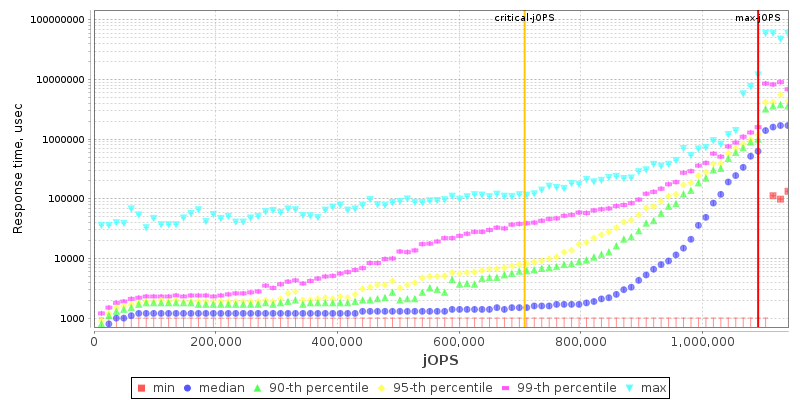 Overall Throughput RT curve